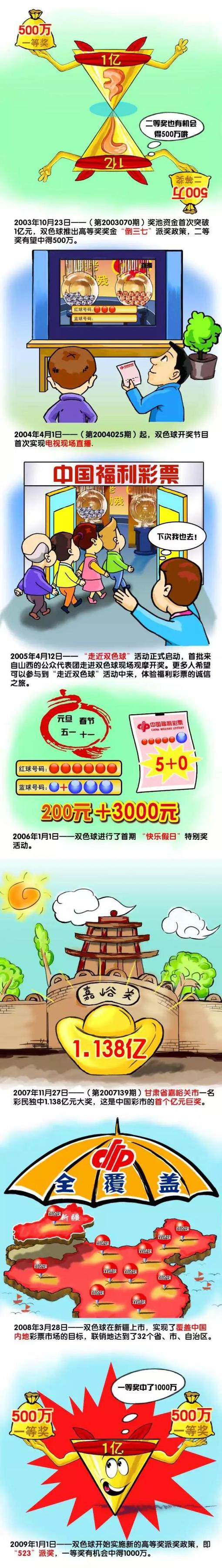虽然前两部影片影响一般，但他还是接任了本片中患有孤僻妄想症的西摩一角。